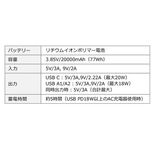 モバイルバッテリー（20000mAh・大容量・PD20W・PSE認証済み・薄型・アルミ・飛行機・持ち込み・機内）BTL051BK