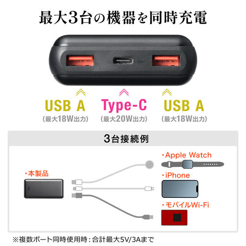 モバイルバッテリー（20000mAh・大容量・PD20W・PSE認証済み・薄型・アルミ・飛行機・持ち込み・機内）BTL051BK