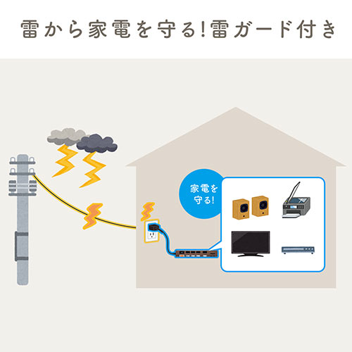 電源タップ（USB充電対応・iPhone/スマートフォン充電・雷ガード・木目調・2m・ダークブラウン・個別スイッチつき）