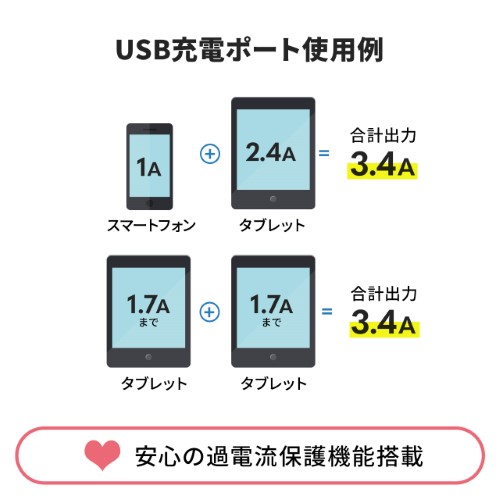 電源タップ（壁付けタイプ・回転式差込口・2P・6個口・USB2ポート付・集中スイッチ付・コンセントタップ・ホワイト）