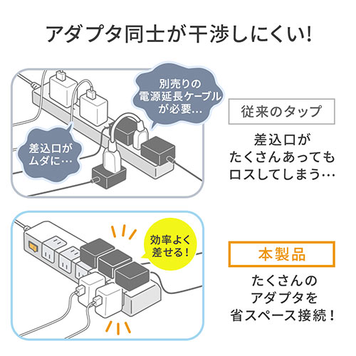 電源タップ（マグネット付・10個口・個別スイッチ・一括集中スイッチ付・2m・雷ガード・ ホワイト）