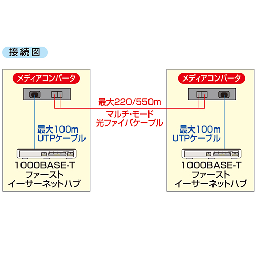 光メディアコンバータ（1000BASE-T-1000BASE-SX/LX） サンワサプライ