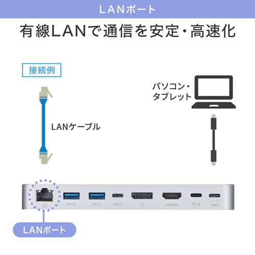 ドッキングステーション（タイプCハブ・USBハブ・Type-C・マグネット・２画面出力・HDMI・DisplayPort・LA・PD） USB-CVDK9 サンワサプライ