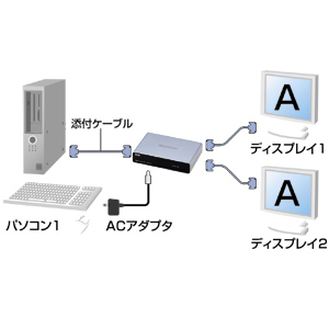 モニター分配器（2出力・マルチディスプレイ・カスケード接続・ノイズ低減）VGA-SP2 サンワサプライ